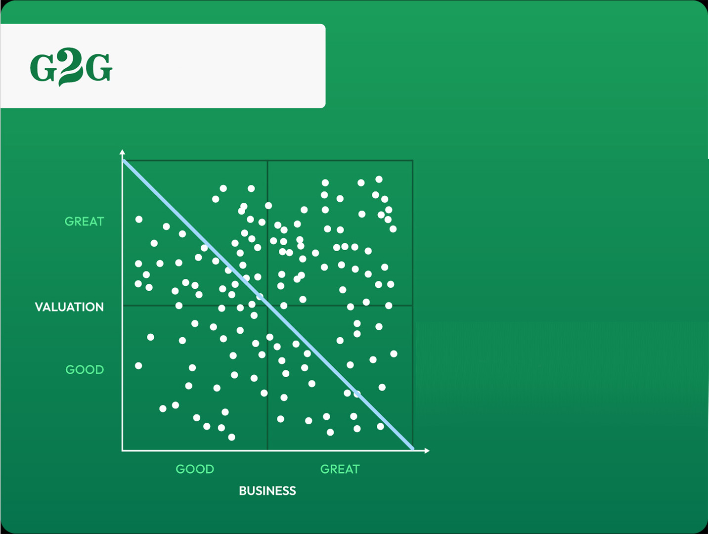 We plot our margin of safety (MOS) line – diagonal line through centre of the matrix