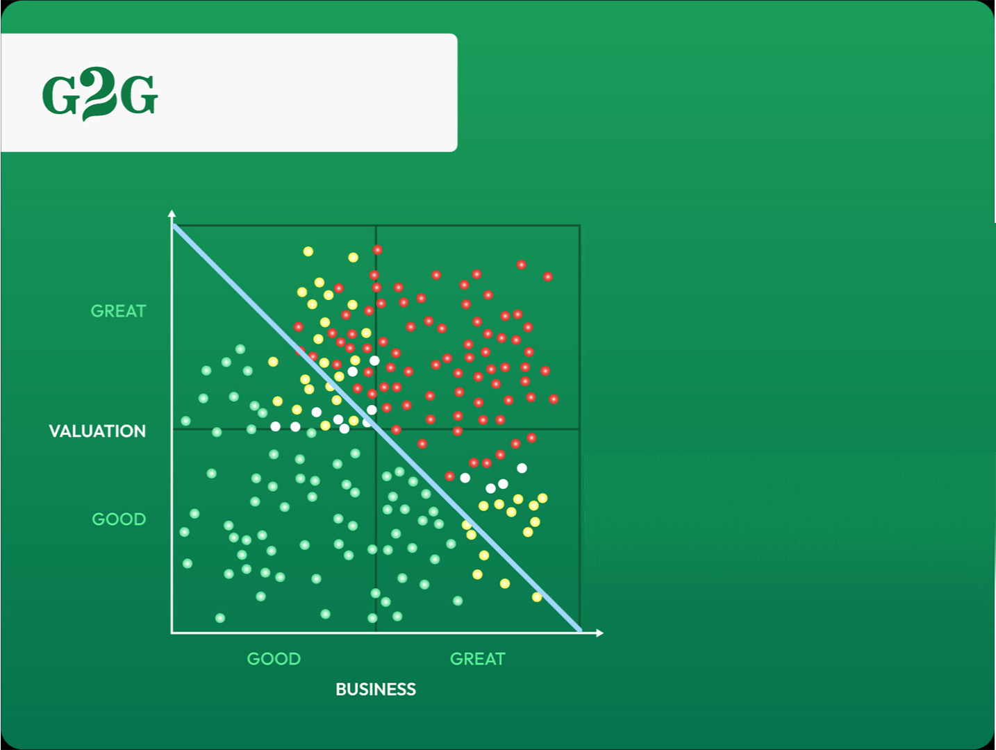 Filtering stocks in G2G Zones using MOS line