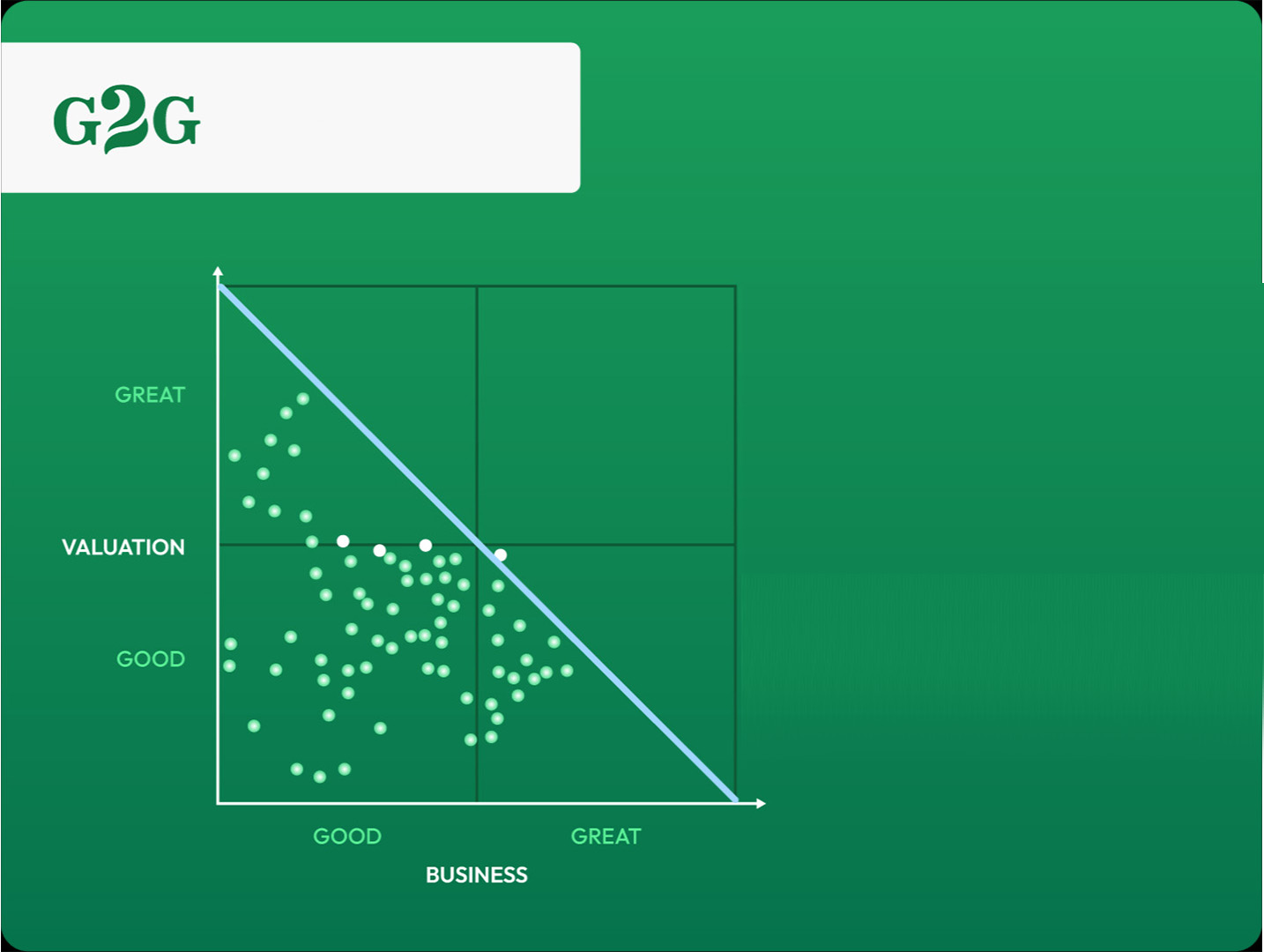 Identify stocks in our Buy Zone
