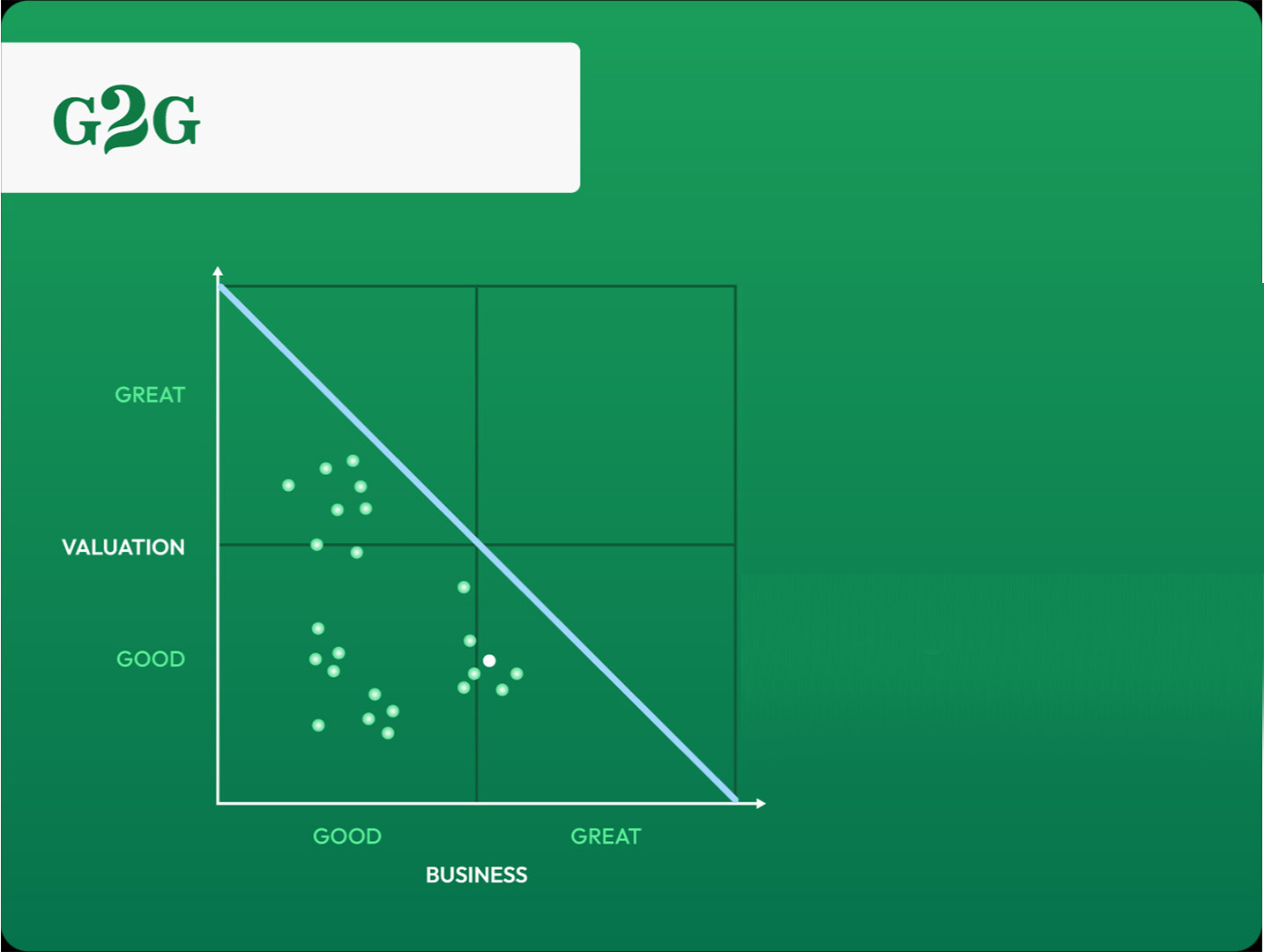 Select best ideas from the Buy-zone to create a long book