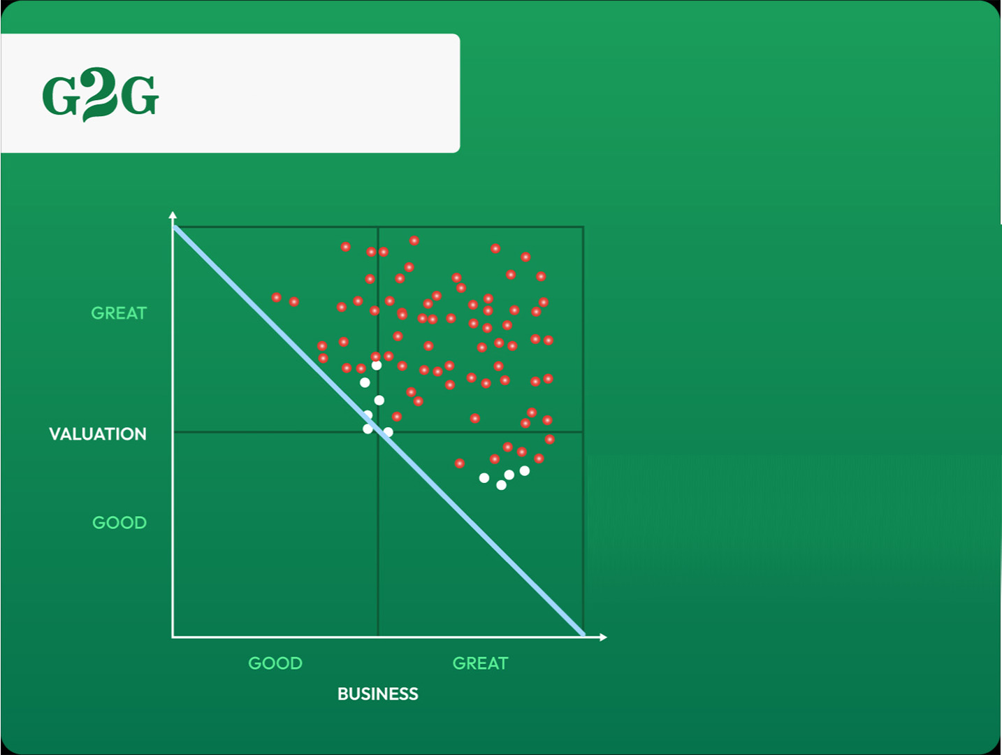 Identify stocks in our Sell Zone