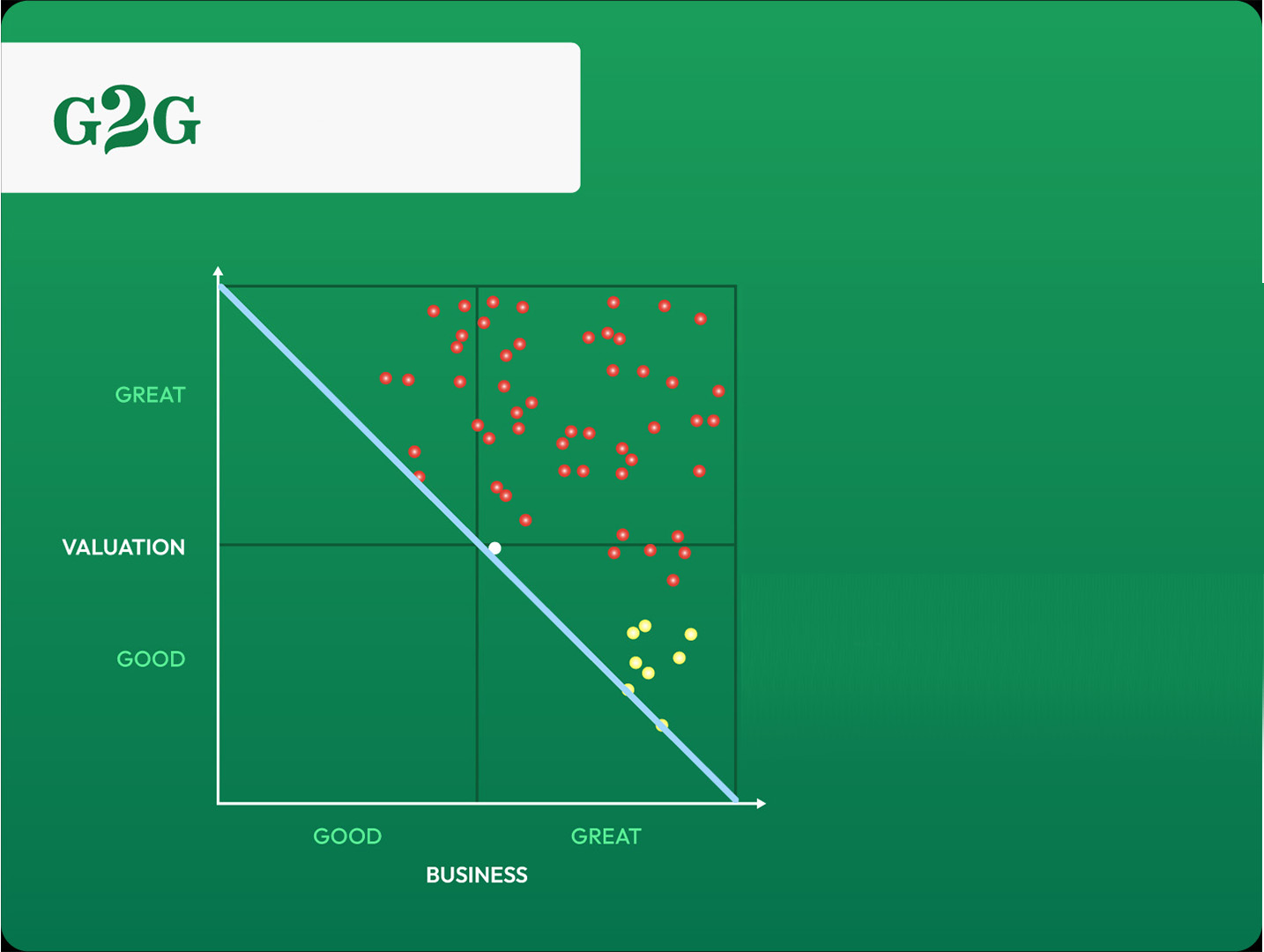 Filter and select best ideas from the Sell Zone to create a short book