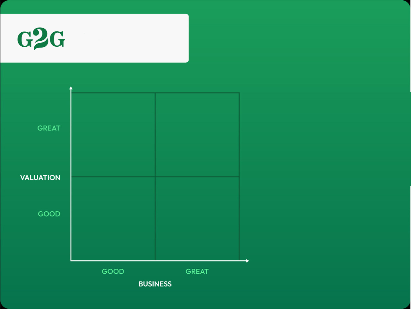 G2G Framework Portfolio Construction